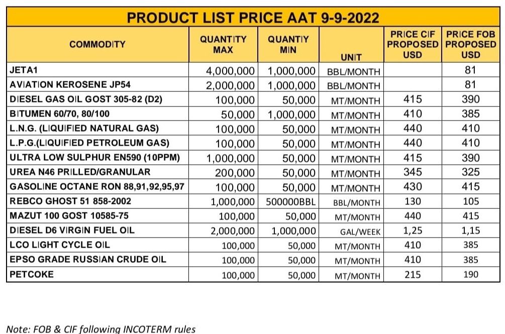 All products oil for sale